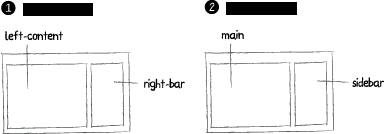 structure